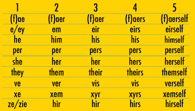 waarom-pronouns-in-bio-s-worden-gezet-teenmag